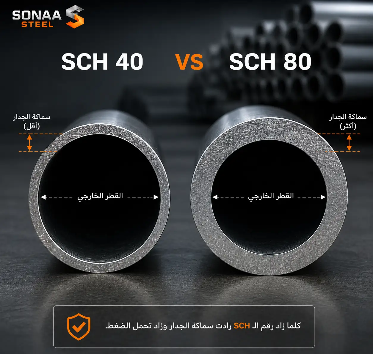 اسعار مواسير الحديد المجلفن في السعودية